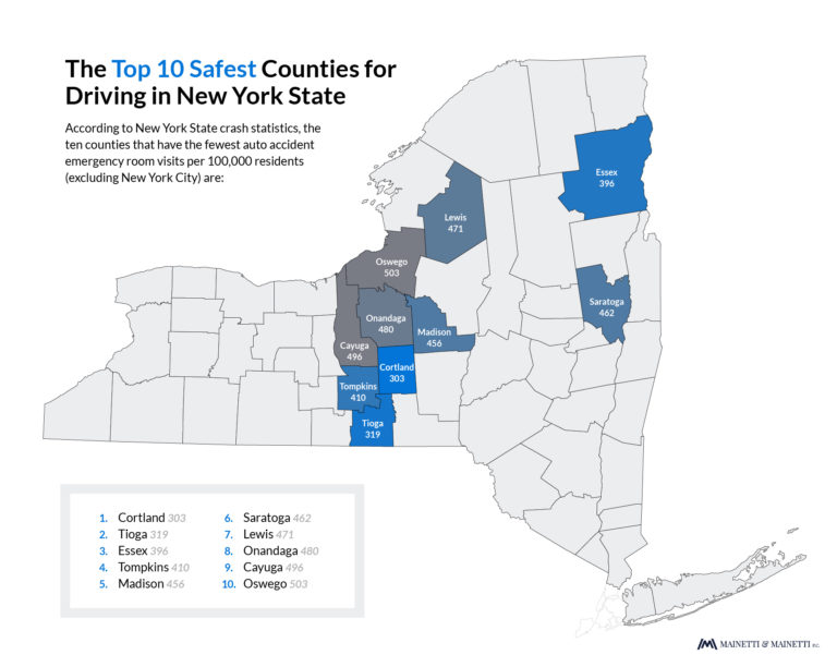 Which New York Counties Have the Best Drivers at Avoiding Car Accidents?